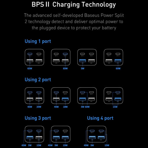 Сетевое зарядное устройство Baseus GaN3 Pro Desktop Fast Charger 2C+2USB 65W EU Черный + Cable Type-C - Type-C 100W 1м (CCGP040101)